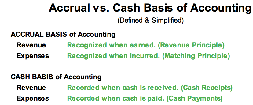 Accrual vs Cash Basis of Accounting